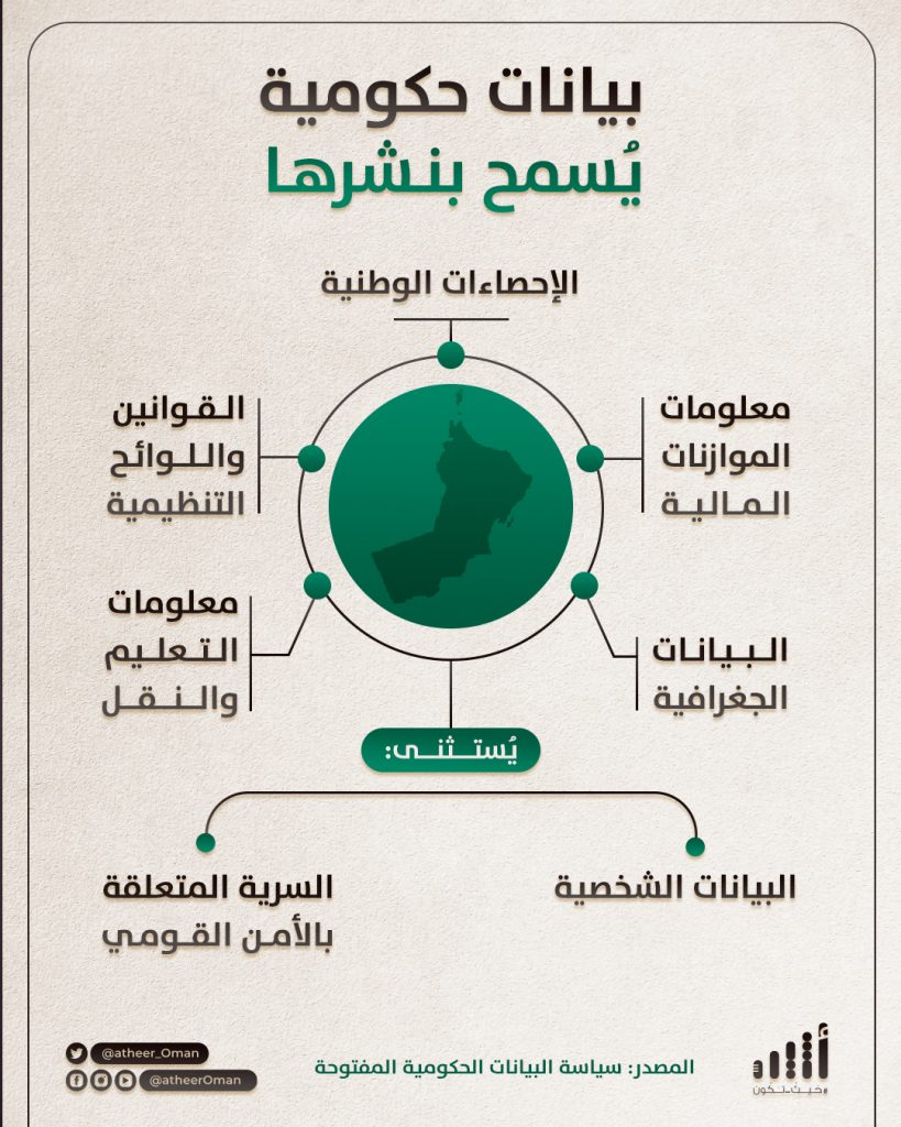 خطأ في موقع حكومي يسمح بتسريب بيانات سرية لملايين السكان 1 بيانات حكومية يُسمح بنشرها 1706509623