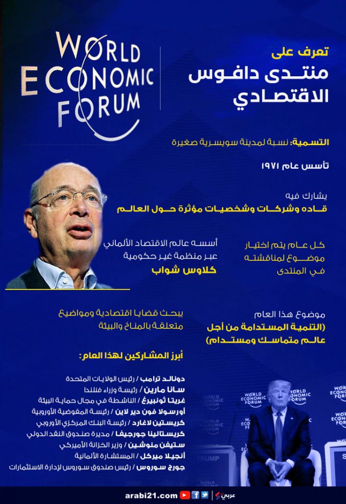منتدى دافوس يعقد وسط نظرة قاتمة ومزيد من الشكوك حيال مستقبل الاقتصاد 1 تعرف على منتدى دافوس الاقتصادي1705309683