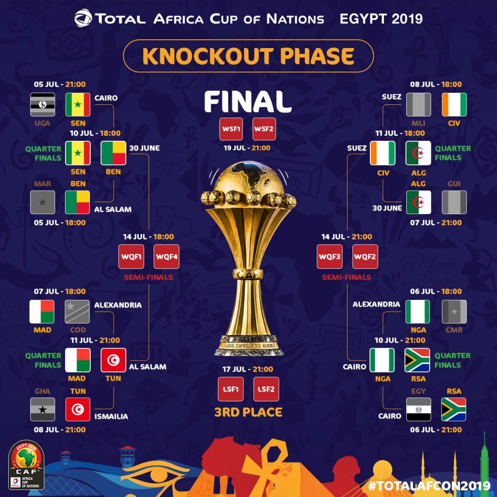 جنوب إفريقيا تتأهل لربع نهائي كأس الأمم الإفريقية بالفوز على المغرب 2ـ0 1 183410 خريطة منافسات امم افريقيا1706653563