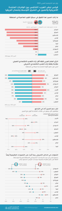 الولايات المتحدة والصين تبحثان حرب روسيا والأوضاع في الشرق الأوسط من بين مجموعة من القضايا العالمية والإقليمية 1 20220929 AB USxChinaInfographic AR vf