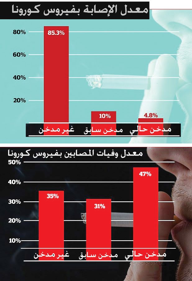 دراسة: ارتباط المرض العقلي بارتفاع خطر الوفاة المبكرة بين المدخنين 1 21705954982