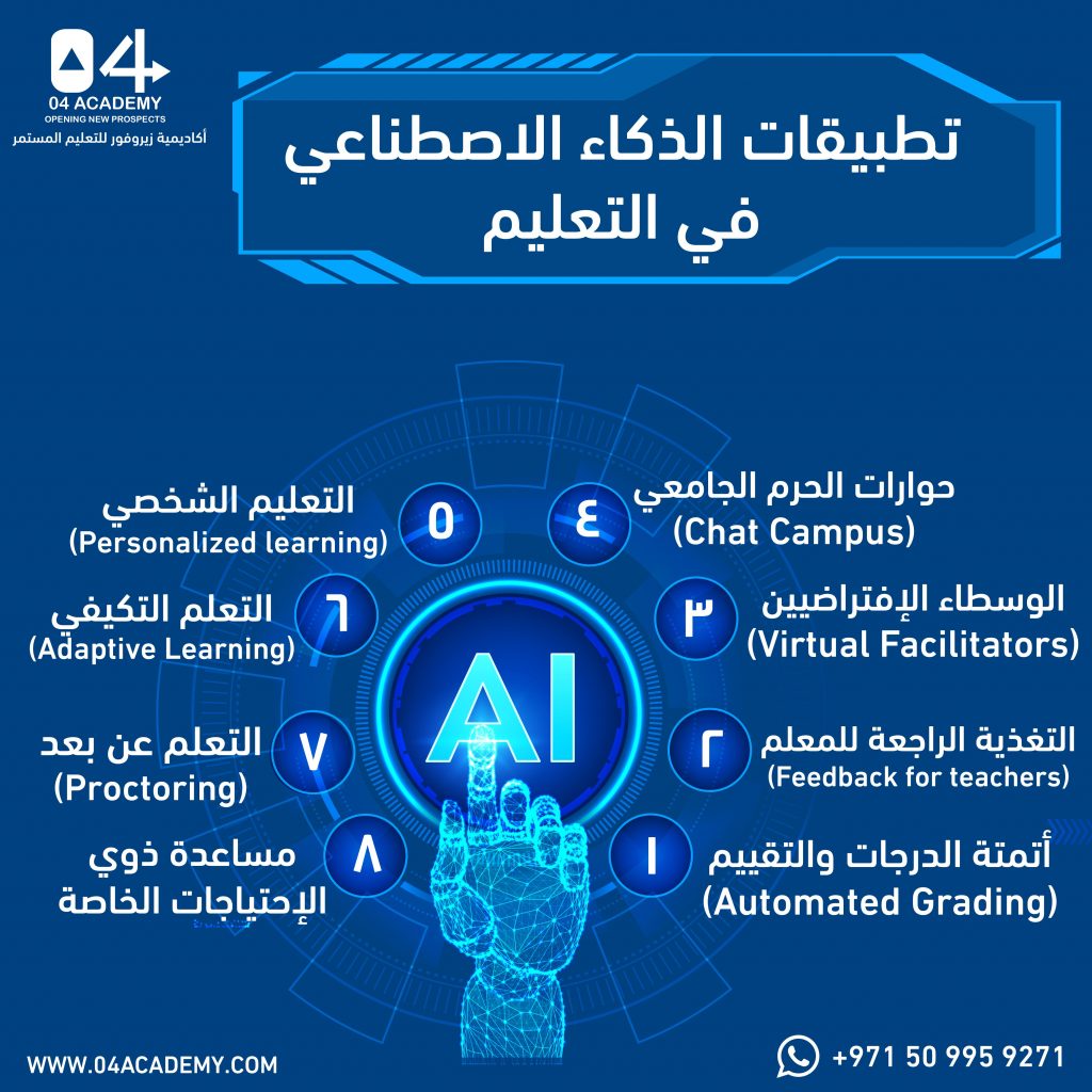 جلوبال ( 4 ): برنامج المشتريات المعتمد على الذكاء الاصطناعي من GEP الذي تم اختياره من قبل مجموعة عبد الواحد الرستماني (AWR)، إحدى مجموعات الأعمال الرائدة المملوكة للقطاع الخاص والأكثر تنوعًا في الشرق الأوسط 1 3a32a85722e3f18a538e1cf39f2f32011704375183