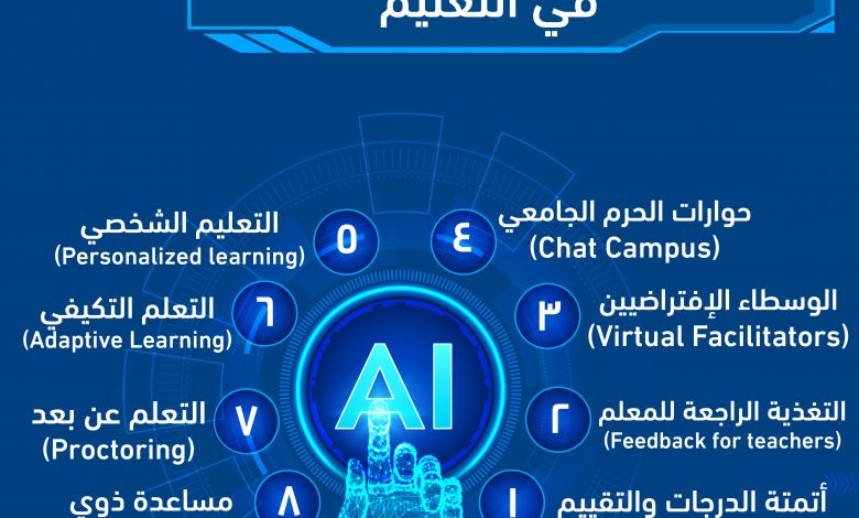 جلوبال ( 4 ): برنامج المشتريات المعتمد على الذكاء الاصطناعي من GEP الذي تم اختياره من قبل مجموعة عبد الواحد الرستماني (AWR)، إحدى مجموعات الأعمال الرائدة المملوكة للقطاع الخاص والأكثر تنوعًا في الشرق الأوسط 1 3a32a85722e3f18a538e1cf39f2f32011704375183