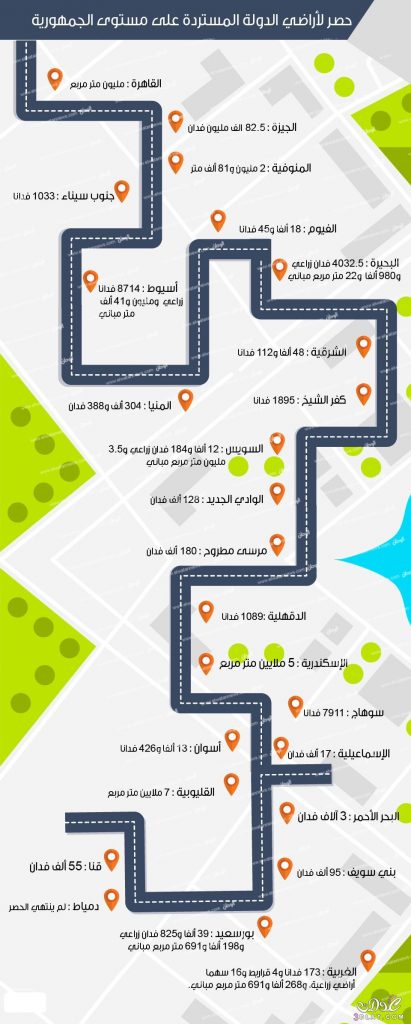 "أراضي الدولة" تنجح في إطلاق أول منظومة رقمية لأراضي الدولة المستردة 1 3dlat1704369665
