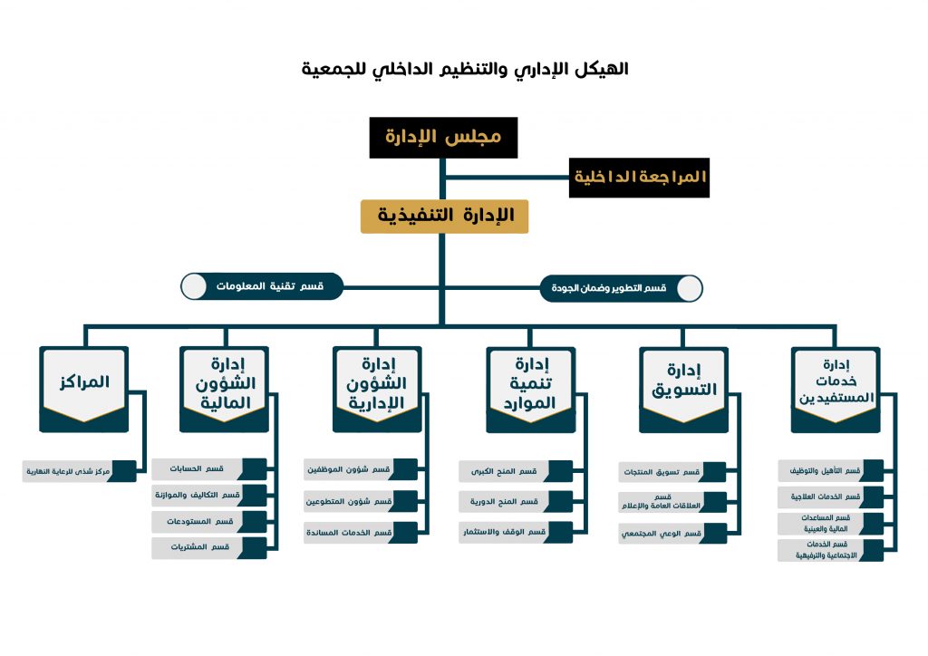 وزارة العمل: لقاء تنظيمي مع مديري المناطق والإدارات لتفعيل الخطط ومتابعة سير العمل بالمنوفية 1 5f154efd08510 65941706702943