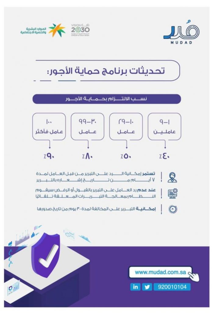 "الأهرام": الدولة تسير عبر تحسين الأجور دوريًا في تطبيق فلسفتها للجمهورية الجديدة 1 7386181704519190