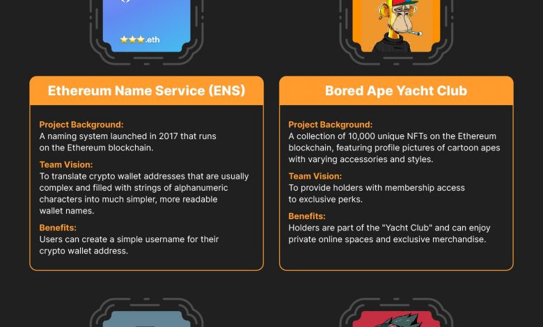 نشرة جلوبال (3): وحدة Web3 التابعة لمنصة Bybit تسدل الستار عن NFT Pro: إعادة تعريف الانفتاح في عالم NFT 1 827 Best DApps Best NFT DApps to Use with Bybit Wallet 1600x29501705305363