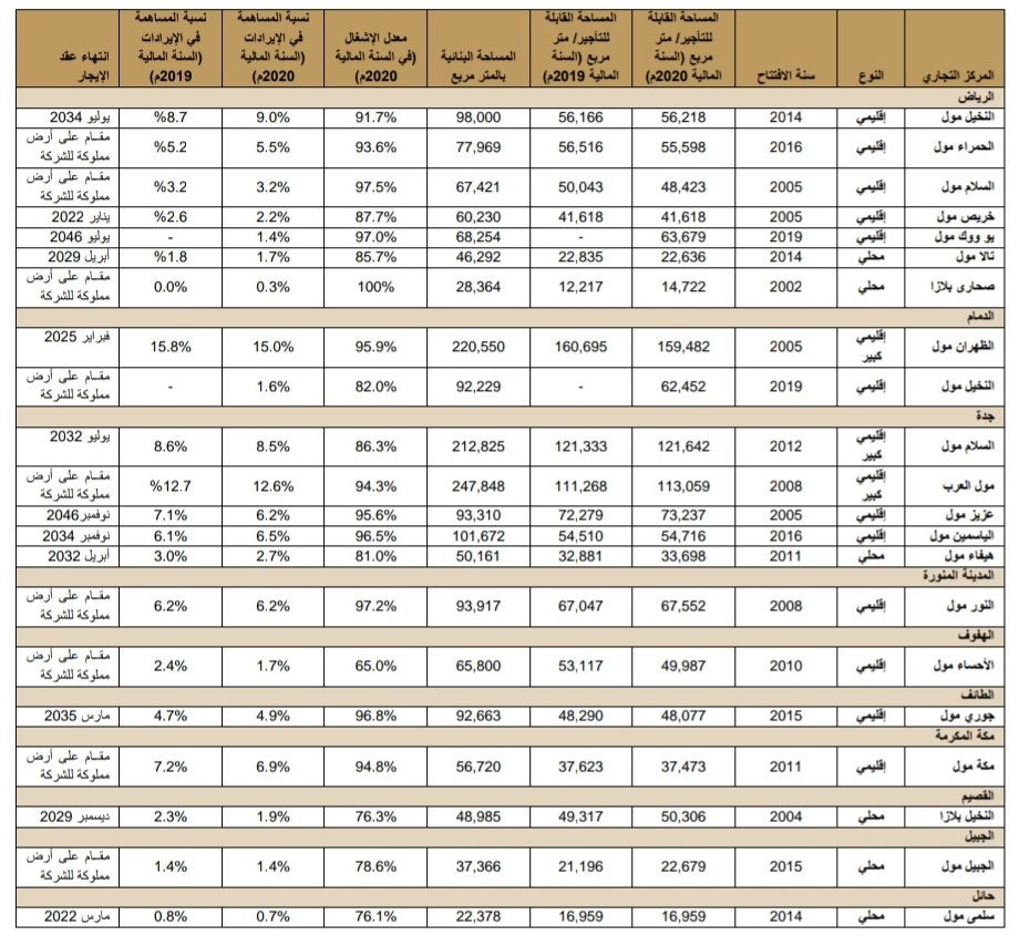 نشرة جلوبال (8): إيرادات شركة Newgen Software تستقر عند 869 كرور روبية في الـ 9 أشهر من السنة المالية 24، بزيادة سنوية بلغت 30%، وبلغت أرباحها بعد الضرائب 146 كرور روبية، بزيادة سنوية 51% 1 EebzSb1WAAMS6qG1705488363