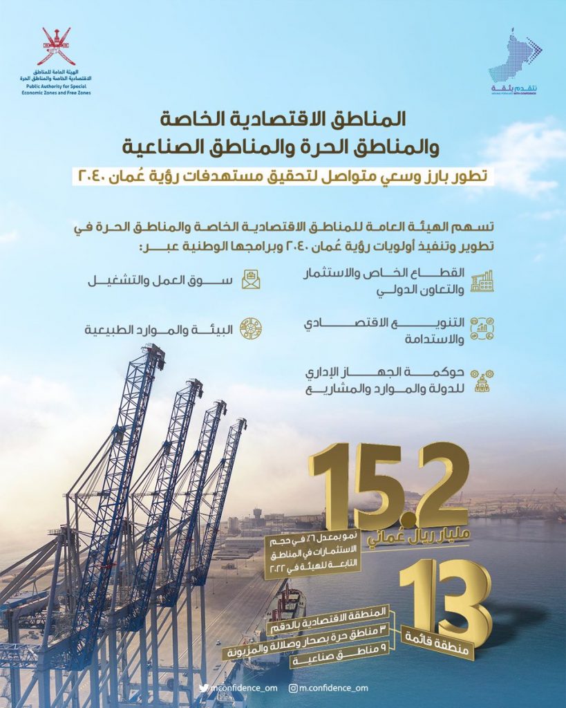 مدبولي: الدولة تهتم بتنمية وتطوير المناطق الاقتصادية لجذب الاستثمارات وزيادة فرص التشغيل ودعم الصادرات 1 FwG1pCYXgAAocSw1704971404