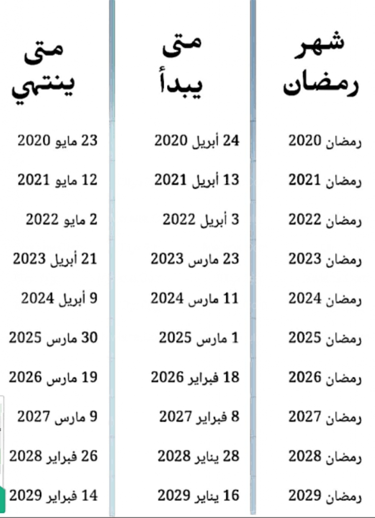 أخبار متوقعة ليوم الاثنين الموافق الأول من يناير 2023 1 IMG 20220831 125149 copy 1024x14131704086223