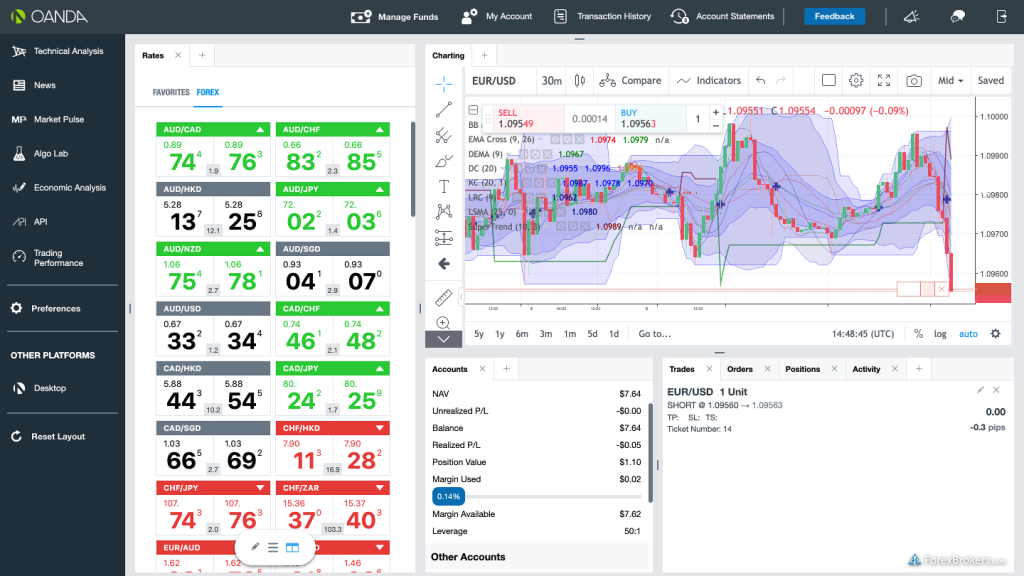 جلوبال (5): OANDA تكشف عن برنامج Labs Trader 1 OANDA fxTrade web platform1705929785