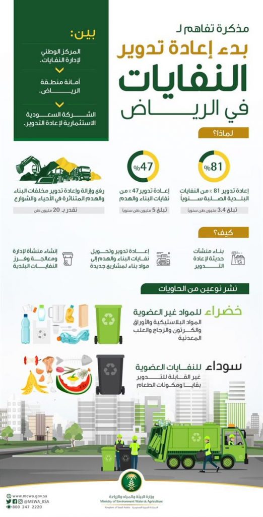 وزيرة البيئة: تسجيل 4200 عامل فى مجال إعادة تدوير المخلفات و ٢٣ مدفنا صحيا بالمحافظات 1 b35a6b68 804d 421e b1cd 49dae94ce6511704281283