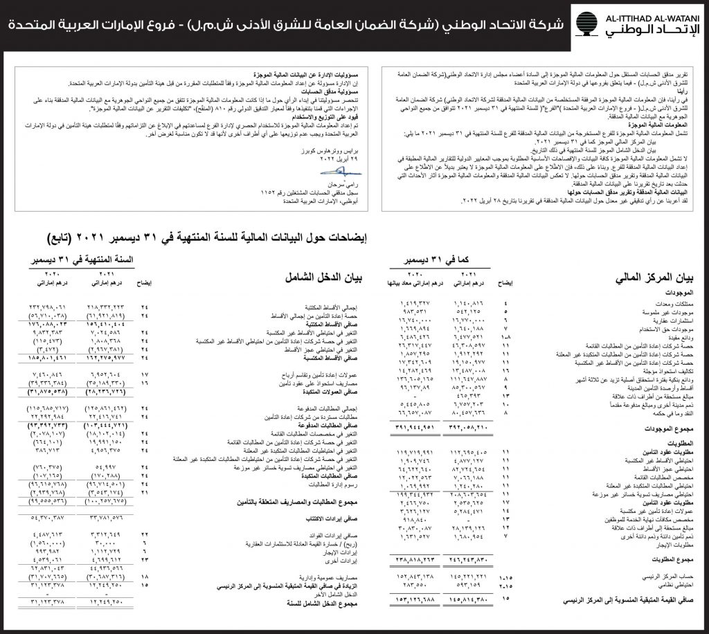 جلوبال (11): البيانات المالية للسنة المنتهية في 31 ديسمبر 2023 1 image1704989044