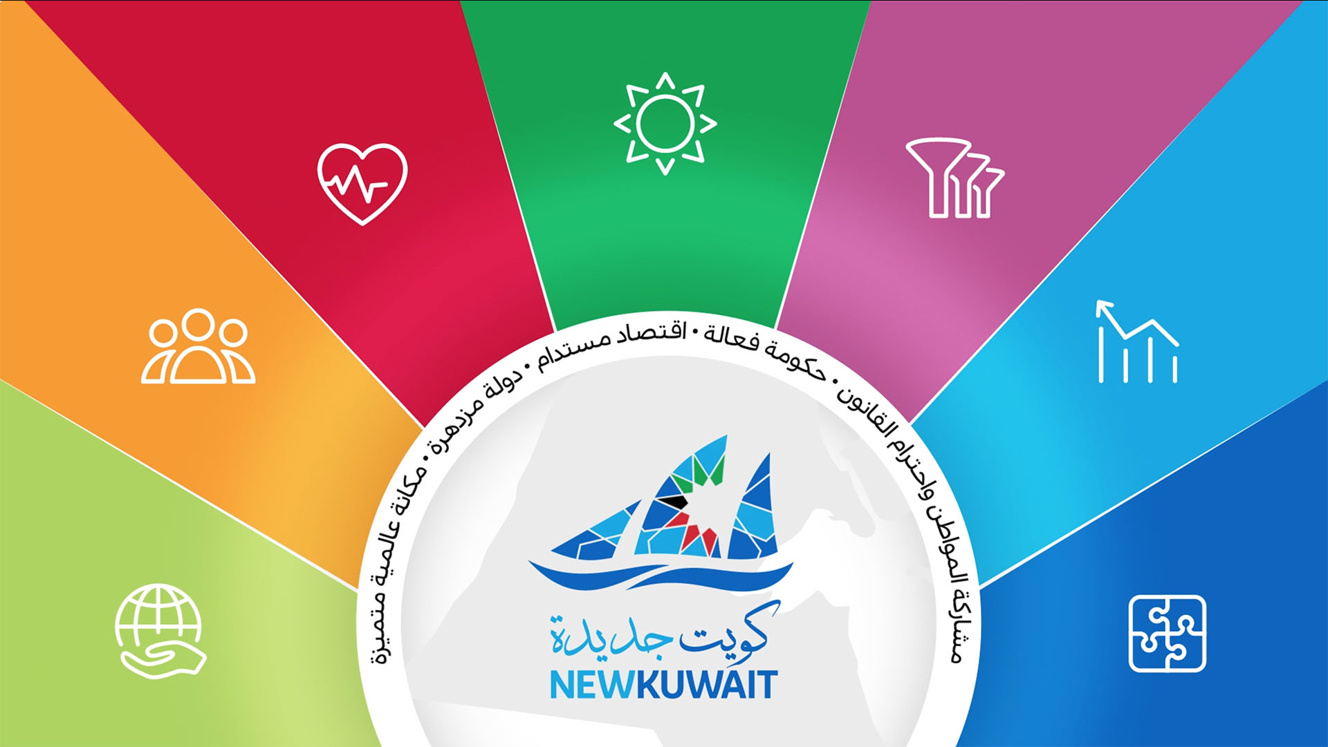 بوتين: استراتيجية التطوير التكنولوجي الجديدة لعام 2035 تهدف لتعزيز سيادة موسكو ومينسك 1 newkuwait infographic home1706537285