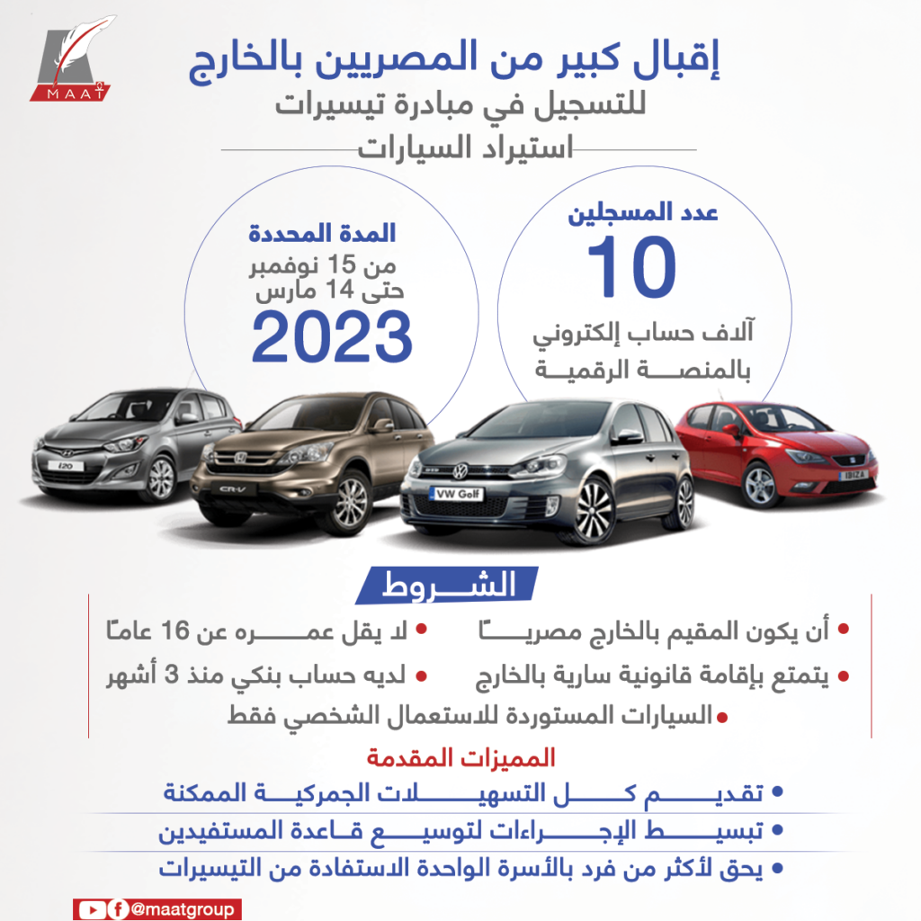 وزير المالية: الإقبال يتزايد على مبادرة استيراد سيارات المصريين بالخارج التي تنتهي في 30 يناير الجاري 1 المصريين بالخارج