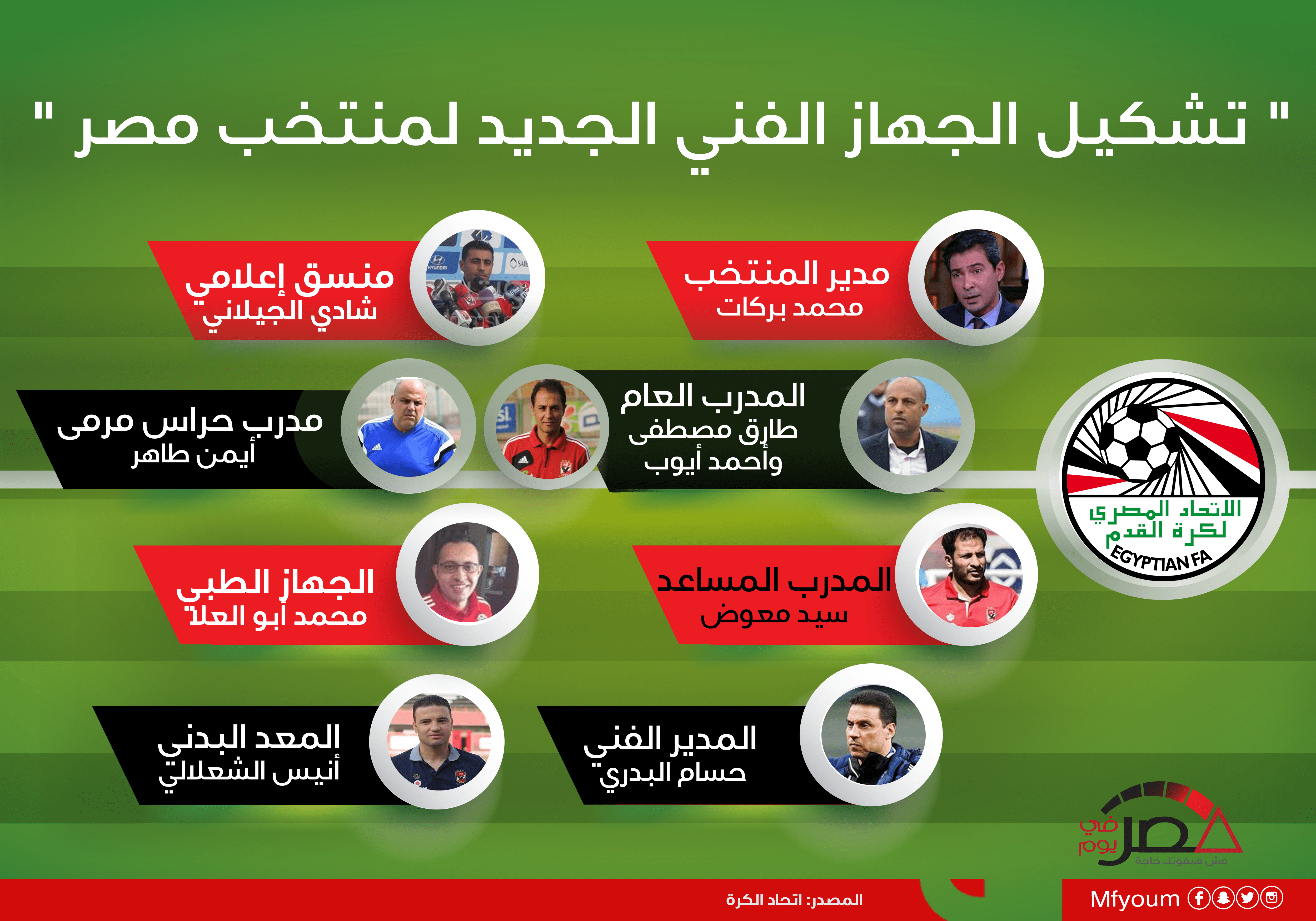 الجهاز الفني لمنتخب مصر يقرر استبعاد أسامة جلال للإصابة ويستدعي ياسر إبراهيم بدلا منه 1 تشكيل الجهاز الفني لمنتخب مصر الجديد 11704316263