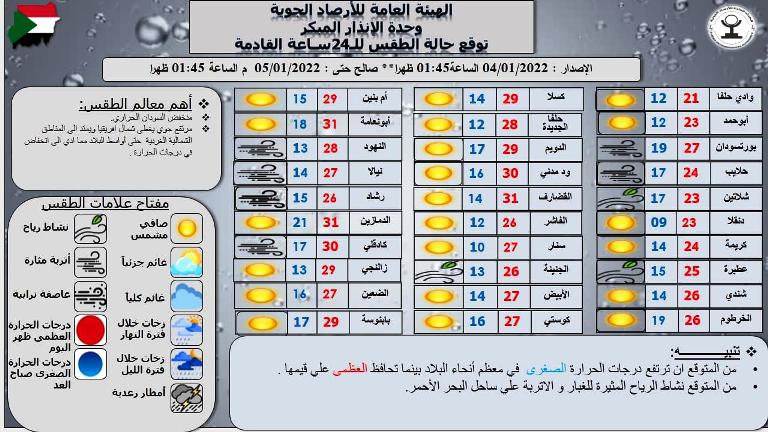 درجات الحرارة المتوقعة1704886027