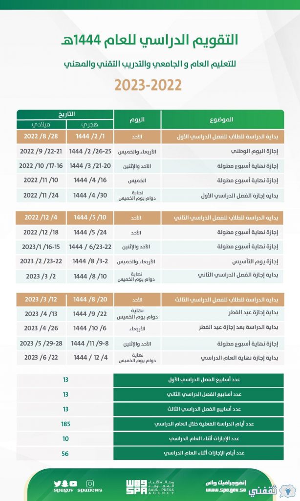 انتظام الدراسة في اليوم الأول للفصل الدراسي الثاني "2023 / 2024" بالمدارس والجامعات 1 الخطة الدراسية التقويم الدراسي 1444هـ11707640743