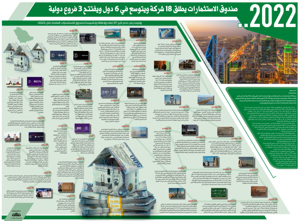 جلوبال (18): صندوق الاستثمارات العامة يطلق شراكة استراتيجية مع رابطة محترفي التنس لتعزيز نمو رياضة التنس العالمية 1 15422061709131803