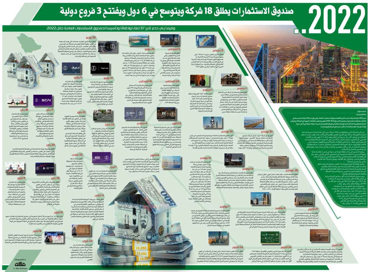 جلوبال (18): صندوق الاستثمارات العامة يطلق شراكة استراتيجية مع رابطة محترفي التنس لتعزيز نمو رياضة التنس العالمية 1 15422061709131803