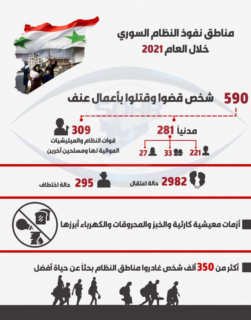 سوريا تؤكد رفضها توظيف الغرب آليات حقوق الإنسان للتدخل في الشئون الداخلية للدول 1 21 scaled1708966868