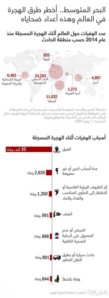 ولاية تكساس: انخفاض أعداد المهاجرين غير الشرعيين إلى الولايات المتحدة من المكسيك إلى النصف 1 2164301708155843