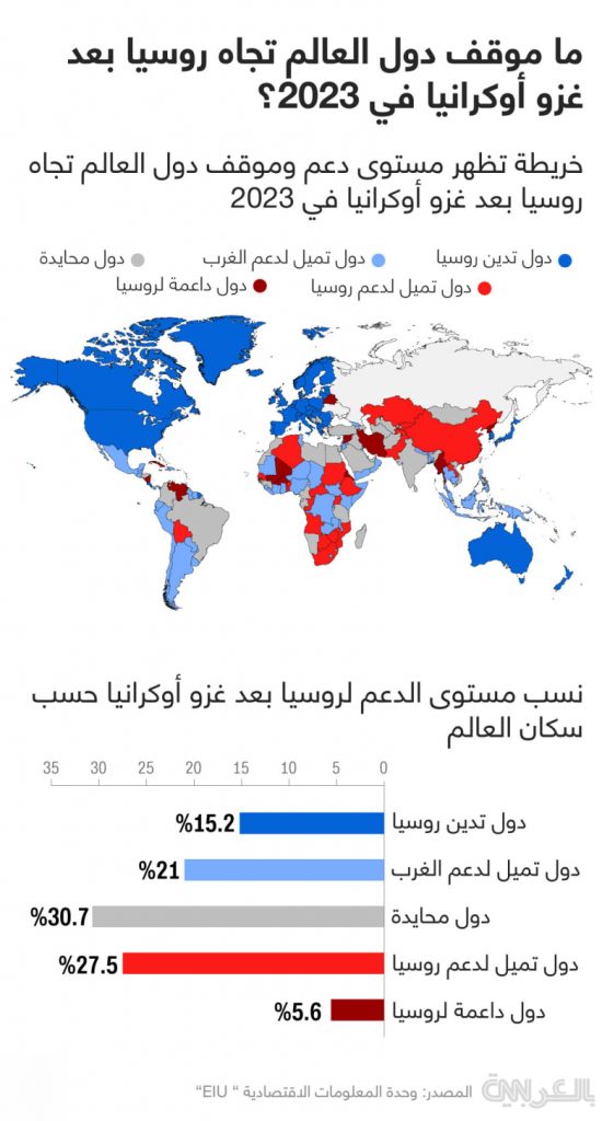روسيا: محاولة أوروبا لتجهيز نفسها عسكريا ستكون بلا جدوى 1 2408031708447143