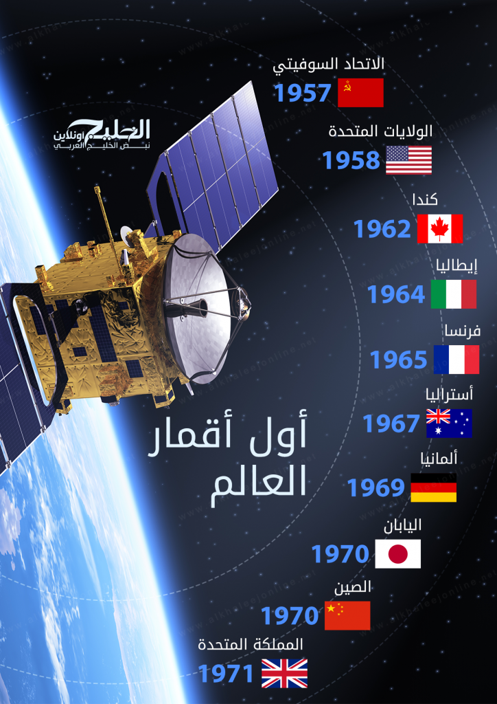 مركز الأمم المتحدة للأقمار الصناعية: 30% من مبانِ غزة تضررت بسبب الحرب 1 37556227574 6b2d4317f8 o1706887023