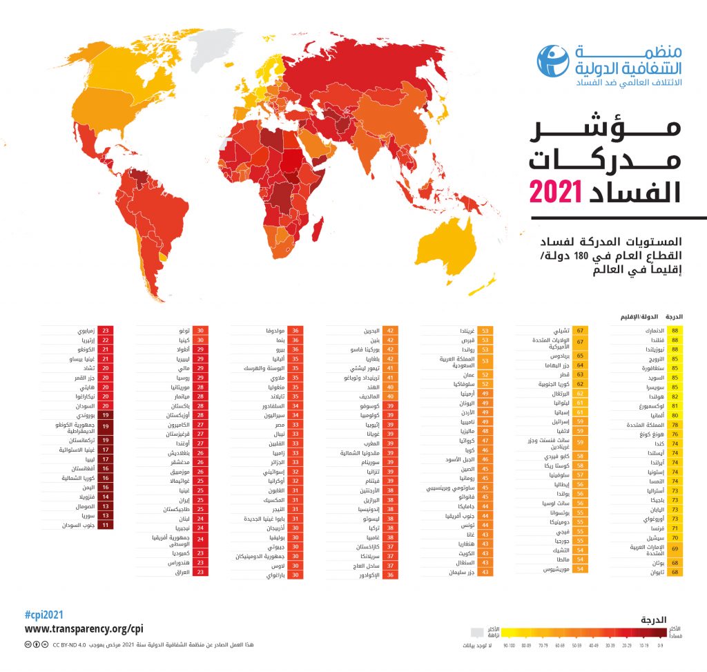 "الشفافية الدولية": 23 دولة أفريقية أحرز تقدما على مؤشر مُدركات الفساد لعام 2023 1 CPI2021 Mapindex AR1707649745