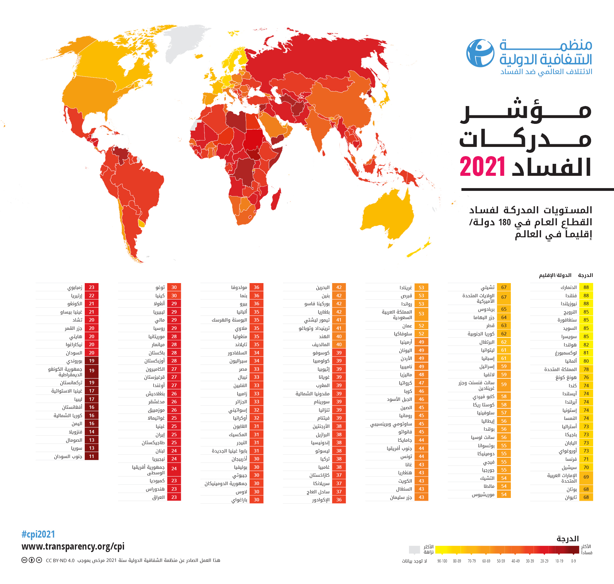 "الشفافية الدولية": 23 دولة أفريقية أحرز تقدما على مؤشر مُدركات الفساد لعام 2023 1