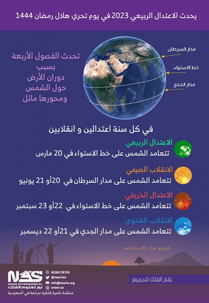 معهد الفلك: 20 مارس .. بدء فصل الربيع ومدته 92 يوما 1 FrmHGwJXoAUQIW51708332304