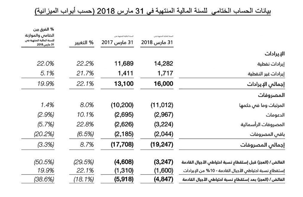 جلوبال (10): إعلان النتائج المالية للسنة المنتهية في 31 ديسمبر من عام 2023 صافي أرباح اسـتـثـمار القابضة ترتفع 8.3٪ إلى 352 مليون ريال قطري بنهاية 2023 1 b9d83042 bf59 4a8a 9df2 cfe35e97d6e41708550343