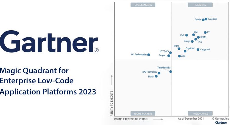 gartner magic quadrant for enterprise low code application platforms 2023 8501706812803