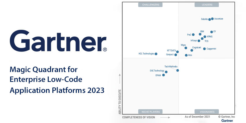 جلوبال (10): تكريم شركة Newgen في تقرير Gartner® Market Guide بشأن حلول إنشاء القروض التجارية لعام 2023 1 gartner magic quadrant for enterprise low code application platforms 2023 8501706812803
