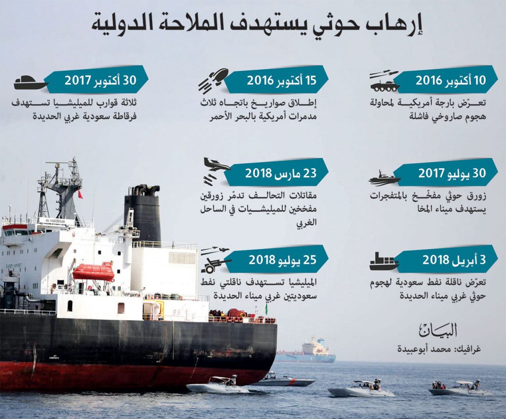 منظمة التعاون الاقتصادي: استمرار اضطراب الملاحة في البحر الأحمر قد يزيد من مخاطر ارتفاع التضخم 1 image1707142743