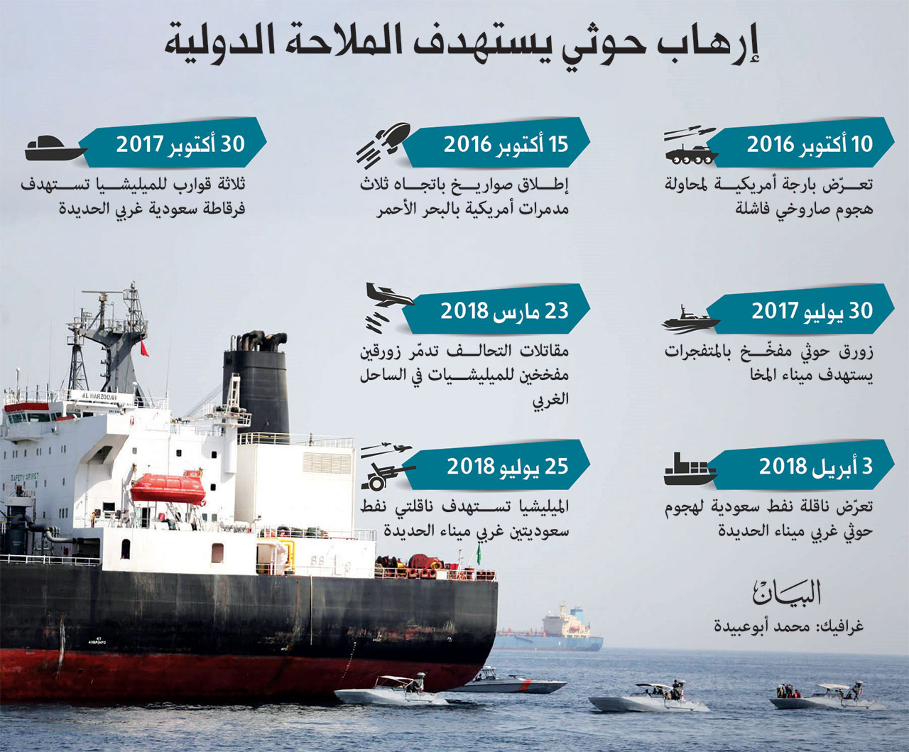 منظمة التعاون الاقتصادي: استمرار اضطراب الملاحة في البحر الأحمر قد يزيد من مخاطر ارتفاع التضخم 1 image1707142743