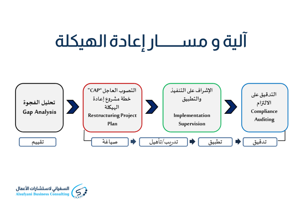 نشرة جلوبال(7):IronNet تكمل إعادة الهيكلة المالية بنجاح: تمت إعادة البناء والتشكيل في قالب شركة خاصة، مدعومة بالدفاع الجماعي 1 آلية ومسار إعادة الهيكلة 1