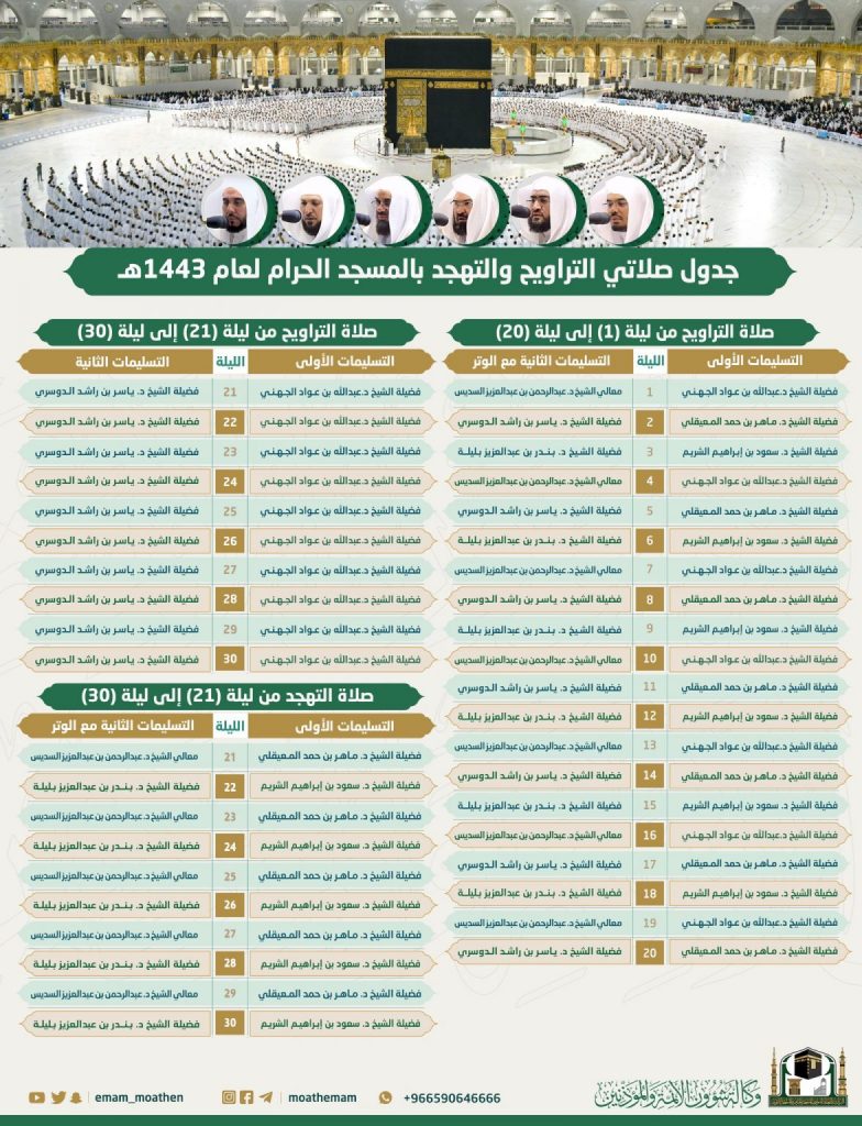 أخبار متوقعة ليوم الإثنين الموافق 4 مارس 2024 1 جدول ائمة المسجد الحرام رمضان 1 1176x15361709529064