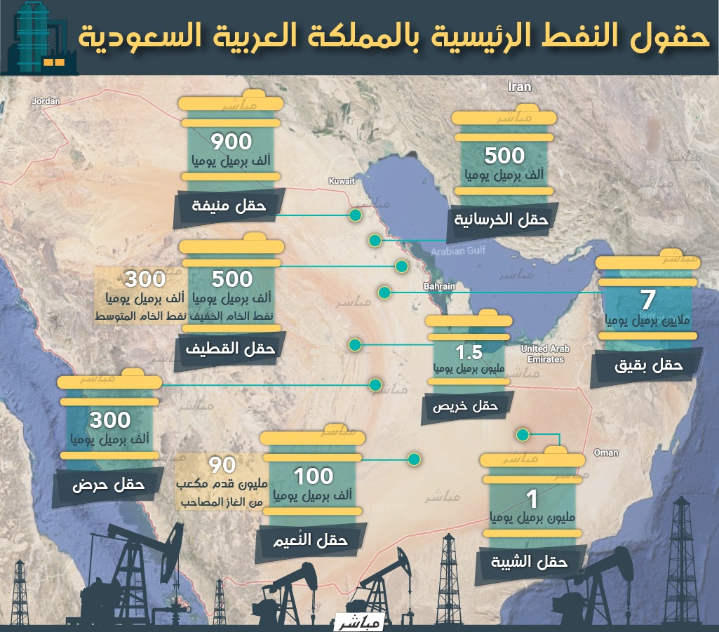 وزارة البترول تطلق شركة غاز طبيعي في السعودية برأسمال 2 مليون ريال 1 21028700 AR 1568536163 info1710687307