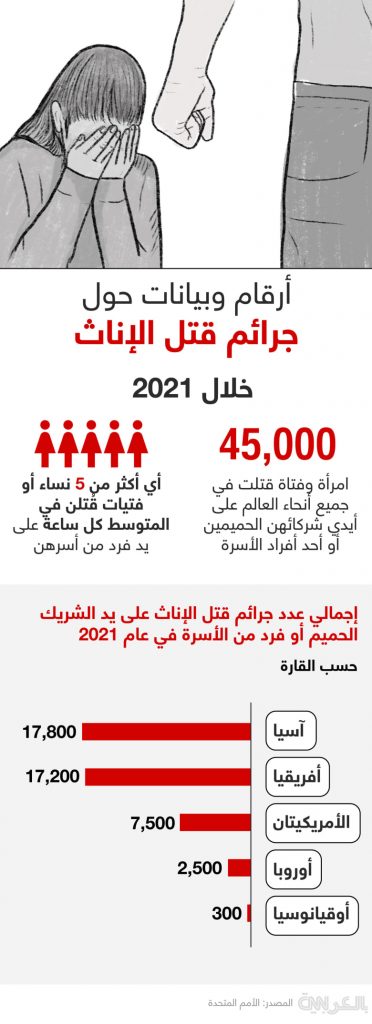 الأمم المتحدة: ما يقرب من 9 آلاف امرأة قتلن في حرب غزة 1 2269781709401923