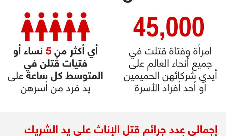 الأمم المتحدة: ما يقرب من 9 آلاف امرأة قتلن في حرب غزة 1 2269781709401923