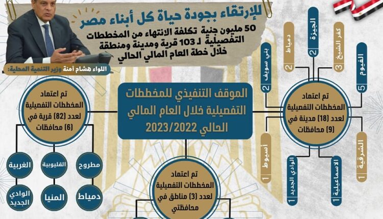 وزير التنمية المحلية : إعتماد 15 مليون جنيه لاستكمال إعداد المخططات لـ 67 منطقة صناعية بـ 23 محافظة 1 330970083 630480379083320 5472288040202633844 n