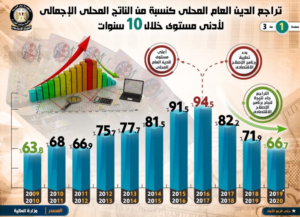 "جهاز الإحصاء الفلسطيني": انخفاض الناتج المحلي الإجمالي في فلسطين خلال الربع الرابع من 2023 بنسبة 29% 1 333935 PHOTO 2020 02 23 11 33 521711542189