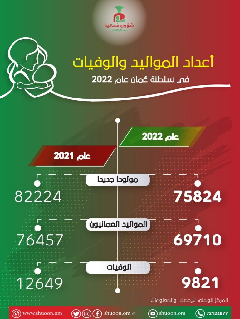 محافظ قنا: انخفاض ملحوظ في أعداد المواليد مقارنة بالعام الماضي 1 IMG 20230122 WA00031711200365