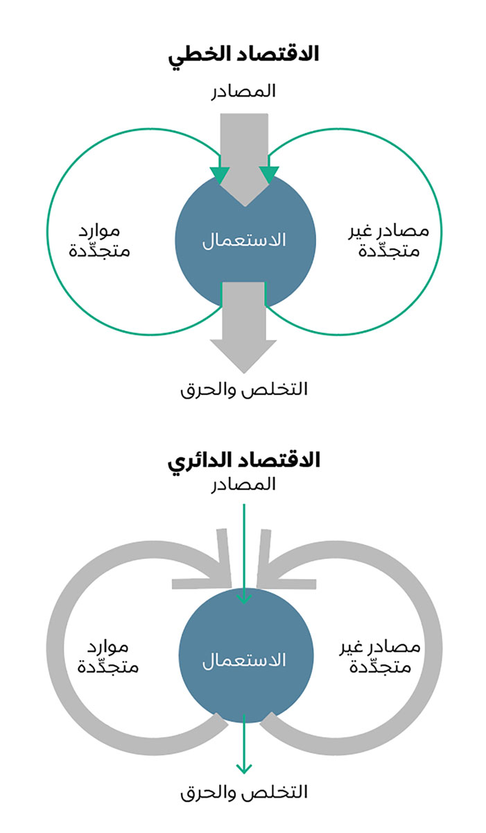 مكتب الإلتزام البيئي يروج لمفهوم الاقتصاد الدائري بالمصانع المصرية لخفض الانبعاثات الكربونية 1 Screen Shot 2020 03 27 at 11709366706