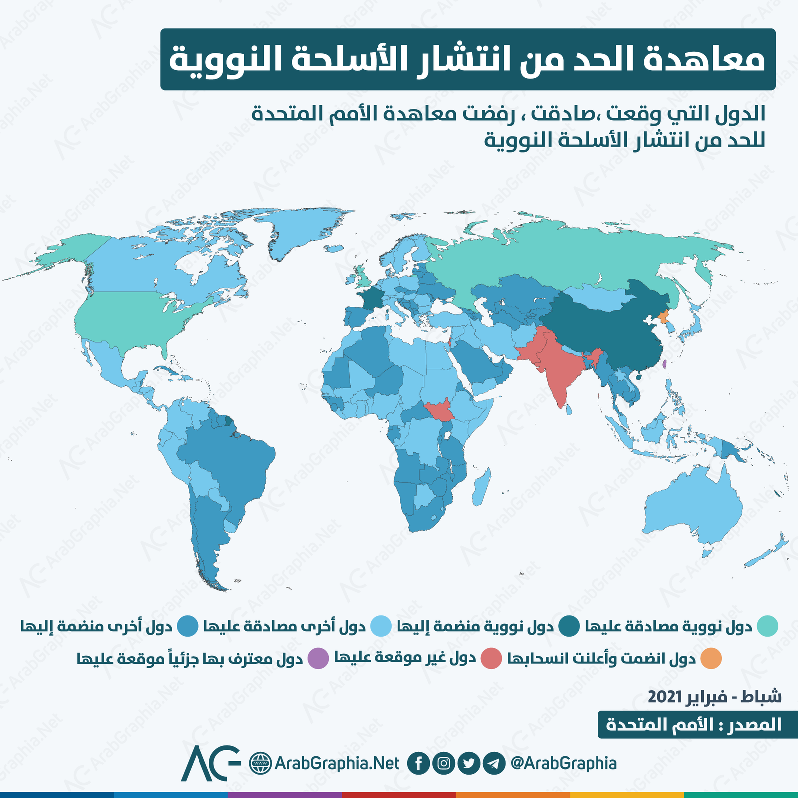 الجزائر تدعو إلى الالتزام بالحفاظ على سلامة نظام معاهدة عدم انتشار الأسلحة النووية 1 Treaty on the Non Proliferation of Nuclear Weapons1710806643
