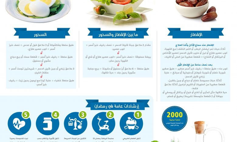 باحثون بـ"قومي البحوث" يكشفون عن النظام الغذائي الصحي في رمضان لتقوية المناعة ومحاربة الأمراض 1 ba9640333b8b8bda83008290726c5f371709458265