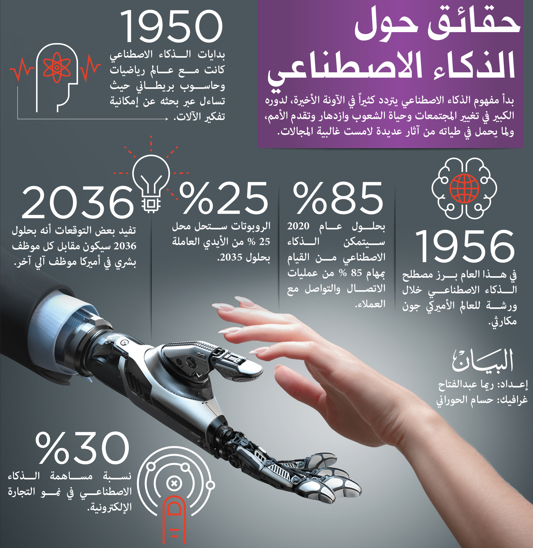 نشرة جلوبال(1):Cognizant تعتزم تطبيق تقنية الذكاء الاصطناعي التوليدي لتحسين سبل اكتشاف الأدوية وتطويرها لعملائها من شركات الأدوية بالتعاون مع NVIDIA BioNeMo 1 page37 2018 03 311710914224