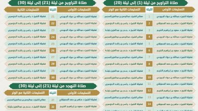 جدول ائمة المسجد الحرام رمضان 1 1176x15361709529064