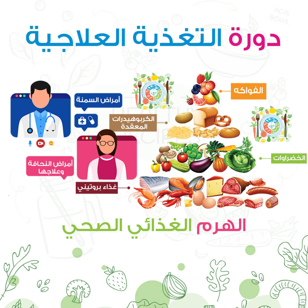 غدا.. حوار "اللمة الحلوة " عن التغذية العلاجية والصحة العامة بالجزويت بالإسكندرية 1 دورة التغذية العلاجية 11711311303